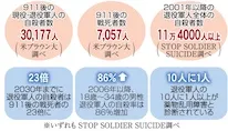 戦死者の4倍以上…PTSDで命を絶つ米兵たち 対テロ戦争20年の代償